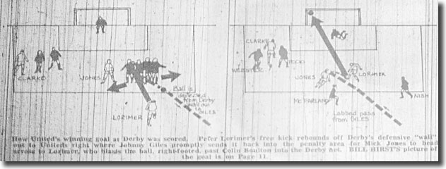 This Yorkshire Evening Post graphic depicts Peter Lorimer's goal