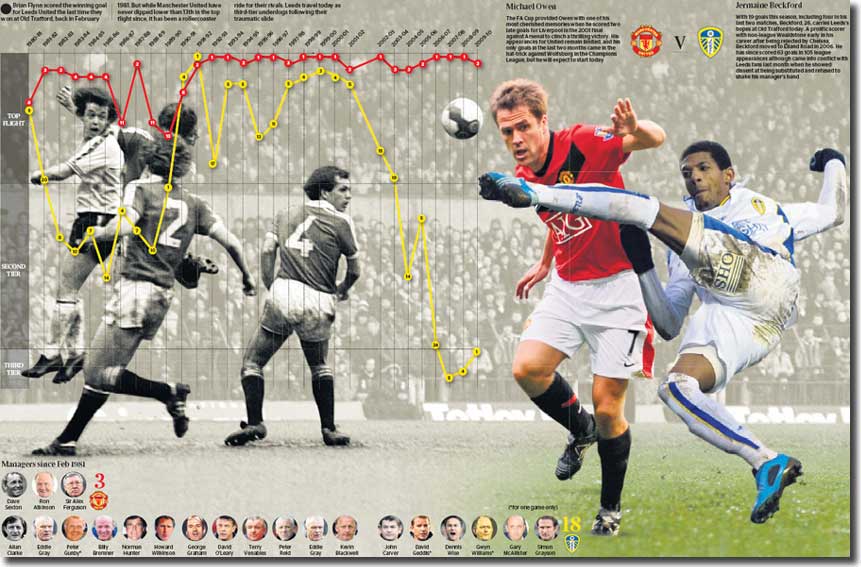 A graphic from the Sunday Times' preview of the big game